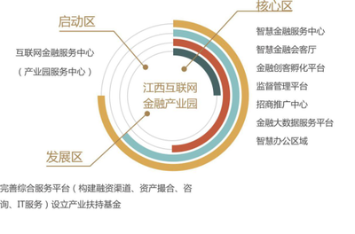 全國首家互聯網金融產業園落戶博能金融中心，開啟網絡融資信息咨詢服務新紀元